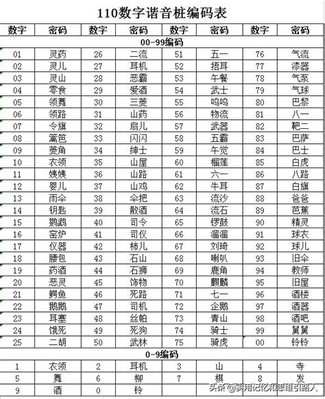 明論派 2位數字諧音